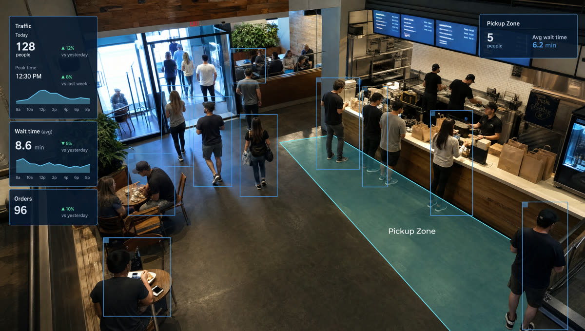 Restaurant analytics — people tracking